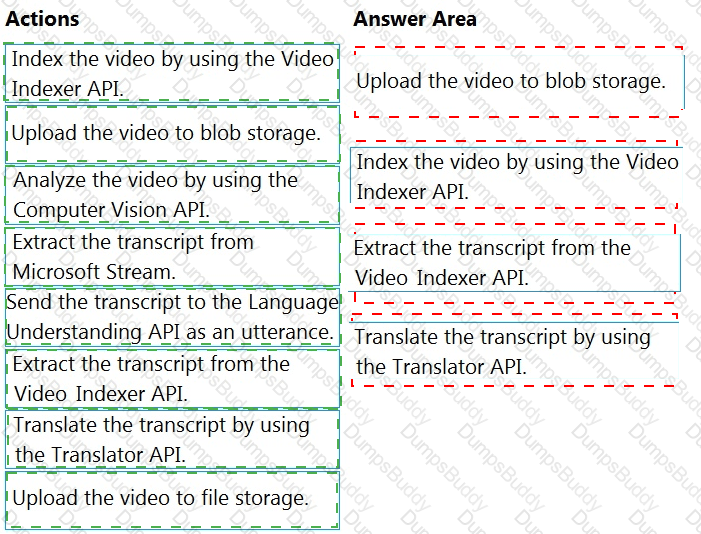 AI-102 Answer 36