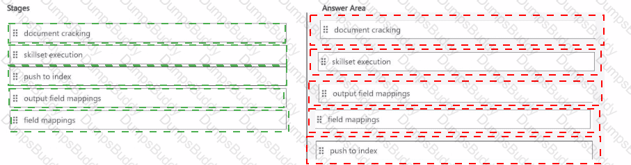AI-102 Answer 45