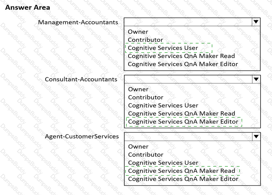 AI-102 Answer 15