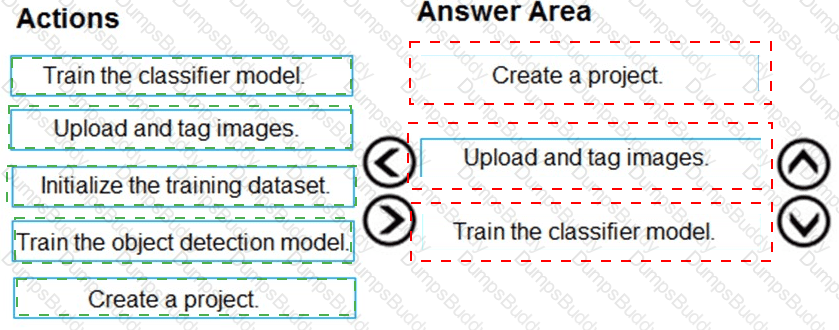 AI-102 Answer 53