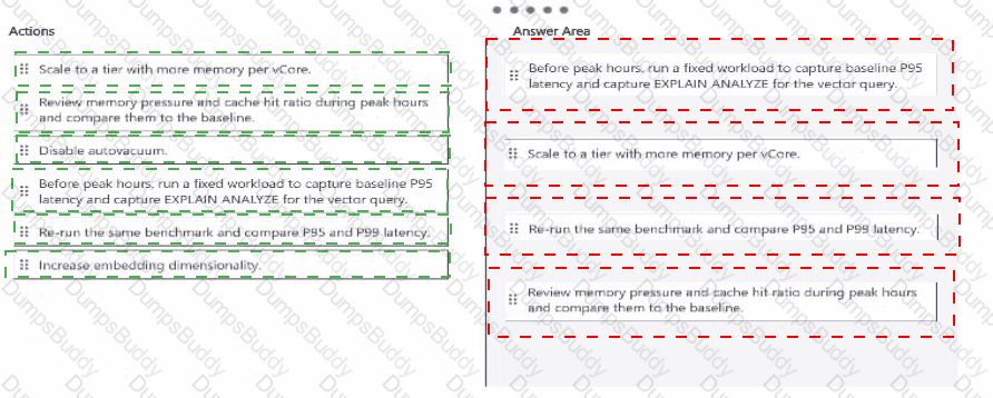AI-200 Answer 21
