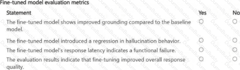 AI-300 Question 19