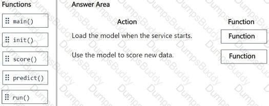 AI-300 Question 24