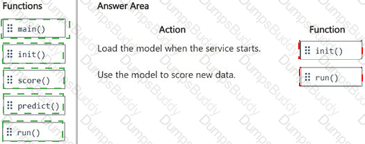 AI-300 Answer 24