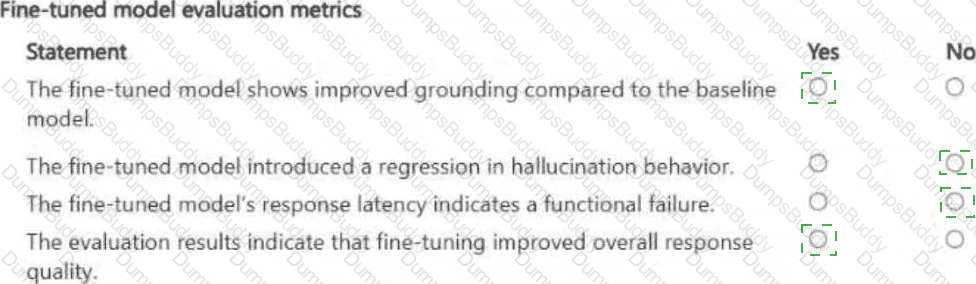 AI-300 Answer 19