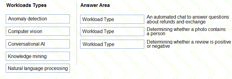 AI-900 Question 22