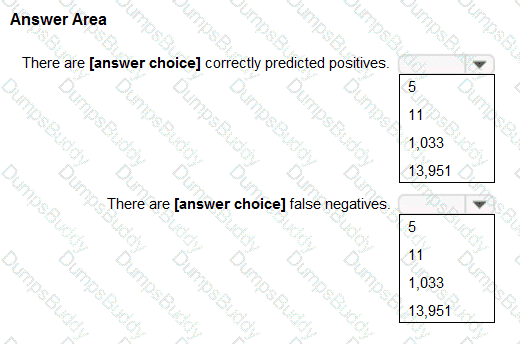 AI-900 Question 24