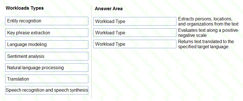 AI-900 Question 64