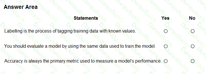 AI-900 Question 50