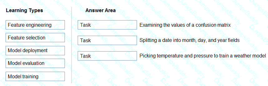 AI-900 Question 59