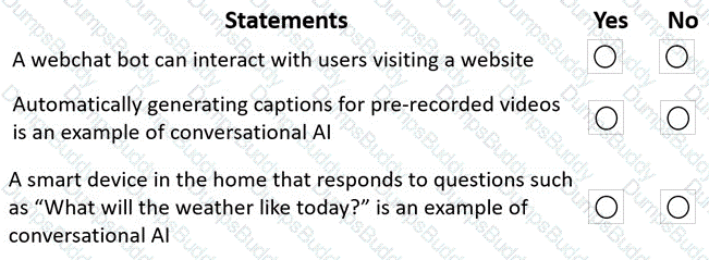 AI-900 Question 36