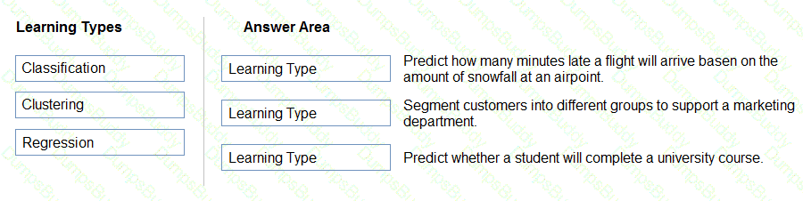 AI-900 Question 60
