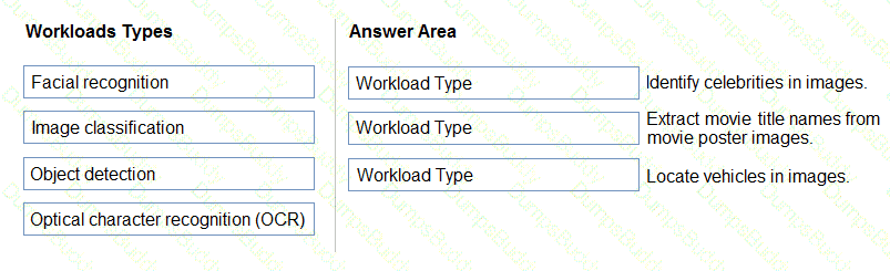 AI-900 Question 85