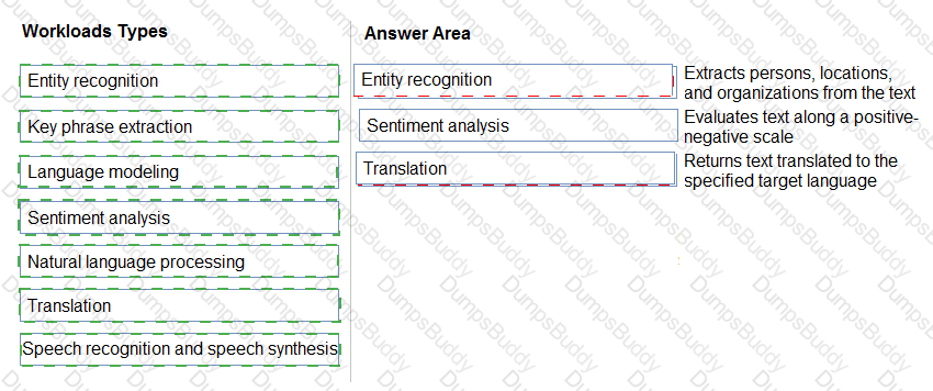 AI-900 Answer 64