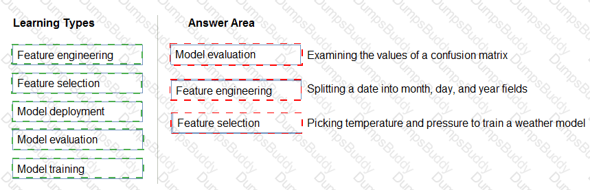 AI-900 Answer 59