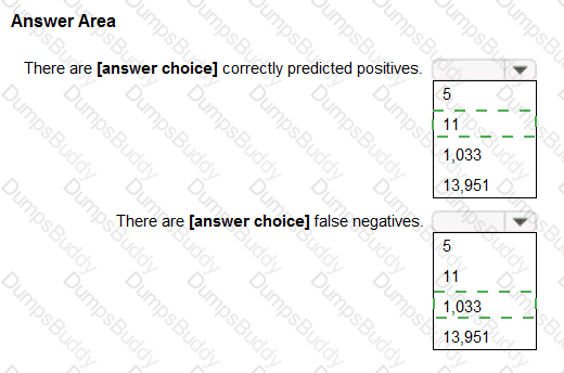 AI-900 Answer 24
