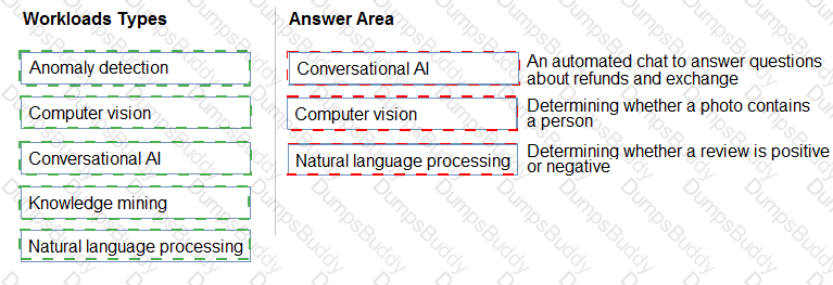 AI-900 Answer 22