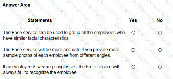 AI-900 Question 88