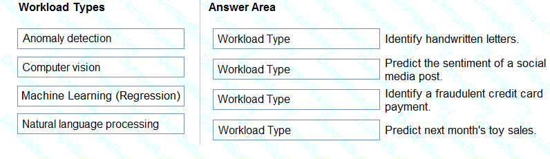 AI-900 Question 19
