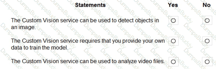 AI-900 Question 84