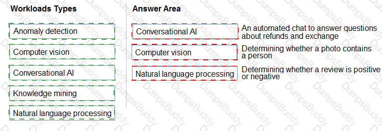 AI-900 Answer 34