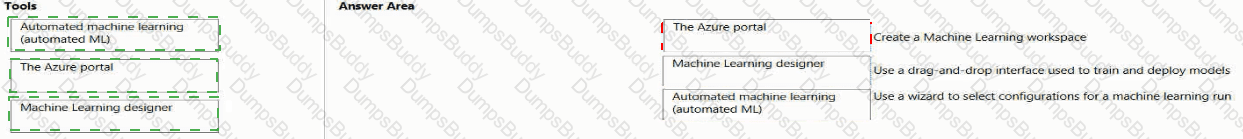 AI-900 Answer 28