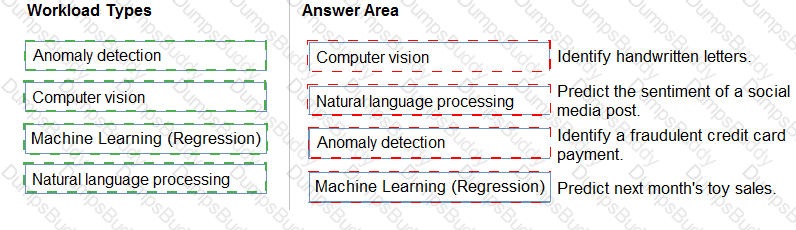 AI-900 Answer 19
