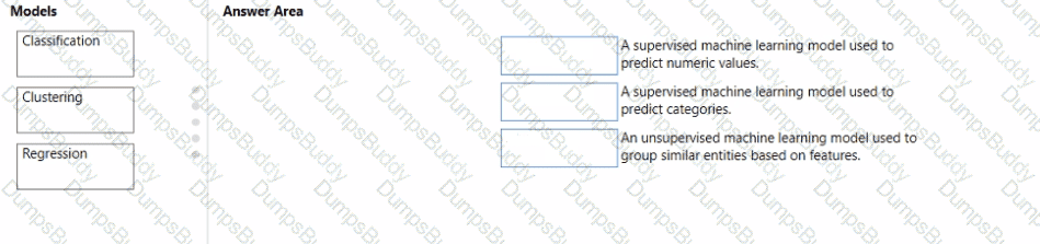 AI-900 Question 89
