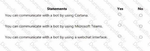 AI-900 Question 51