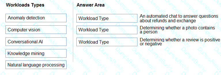 AI-900 Question 34