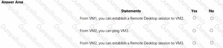 AZ-104 Question 15