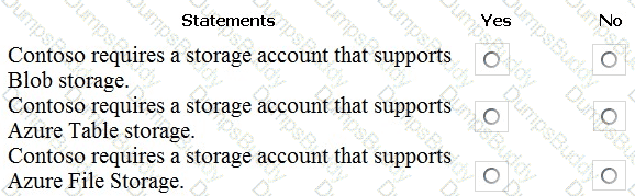 AZ-104 Question 43