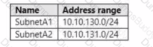 AZ-104 Question 26