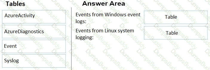 AZ-305 Question 27