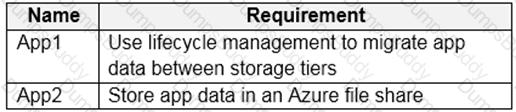 AZ-305 Question 21
