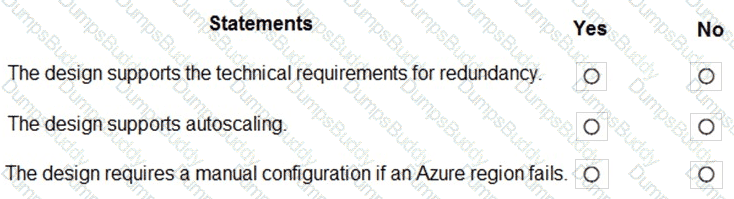 AZ-305 Question 12