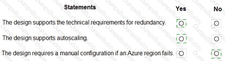 AZ-305 Answer 12