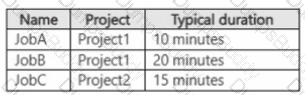 AZ-400 Question 96