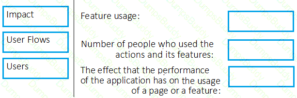 AZ-400 Question 17