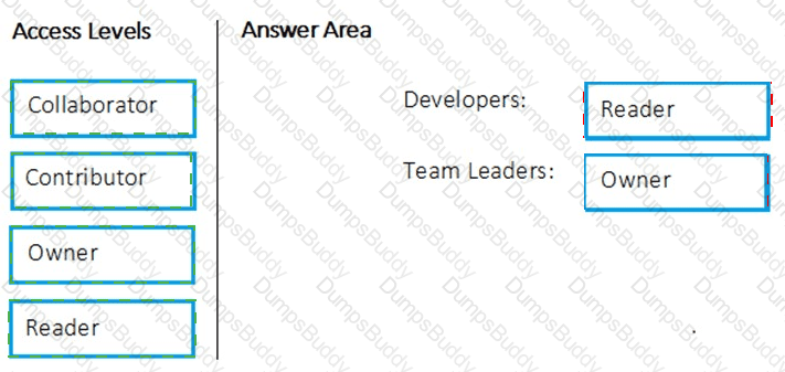 AZ-400 Answer 28