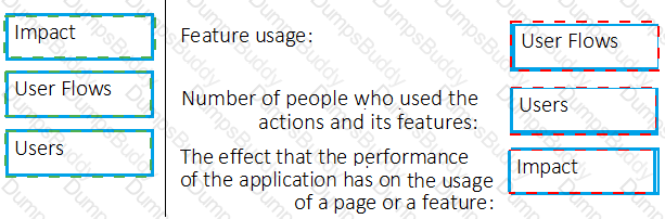 AZ-400 Answer 17