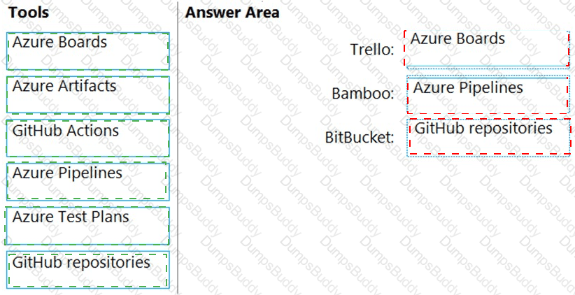 AZ-400 Answer 57
