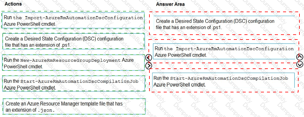 AZ-400 Answer 44