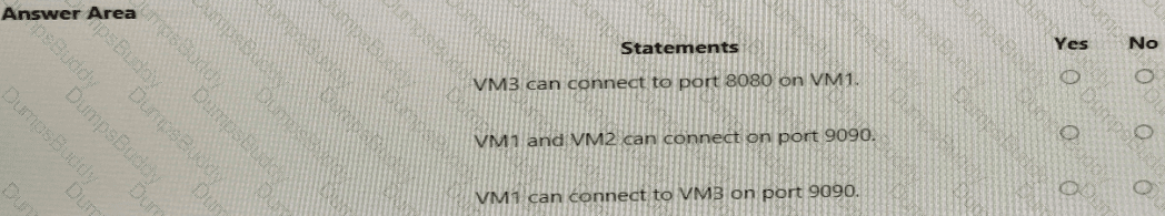 AZ-700 Question 14