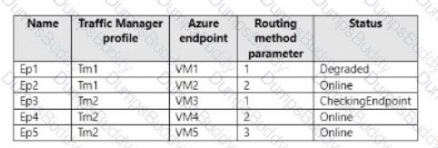 AZ-700 Question 19