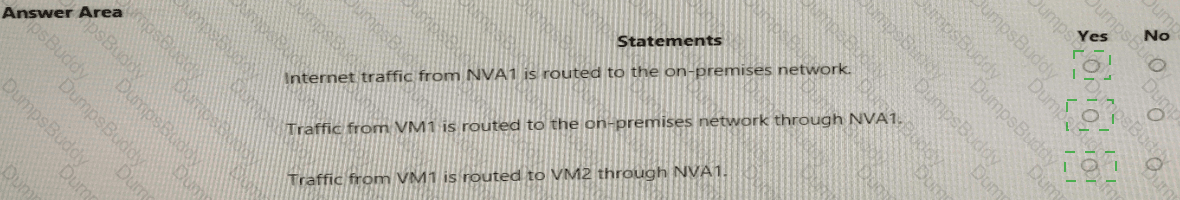 AZ-700 Answer 28