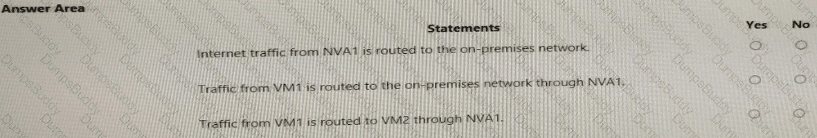AZ-700 Question 28