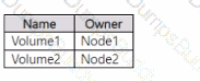 AZ-801 Question 24