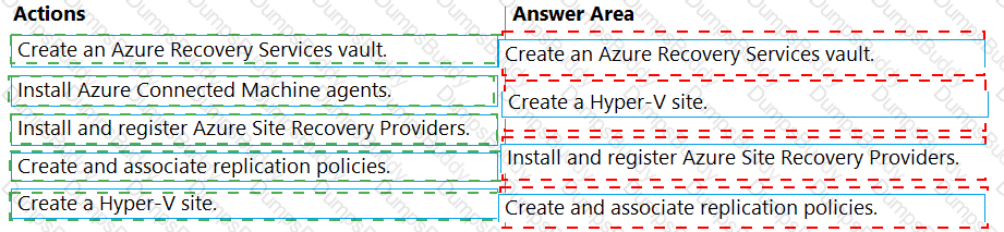 AZ-801 Answer 18