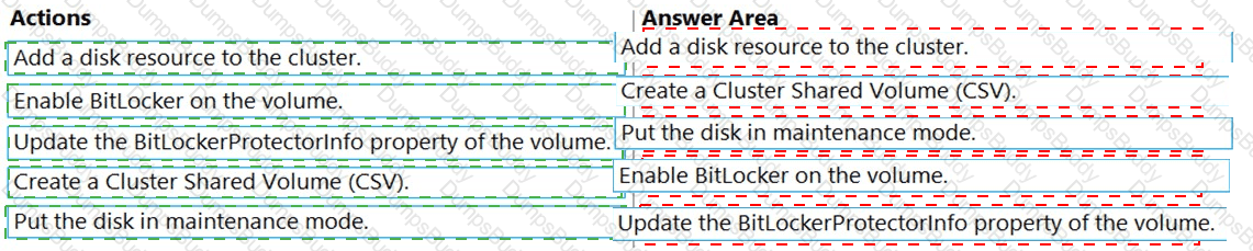 AZ-801 Answer 33